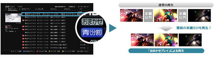「おまかせプレイ&trade;」イメージ