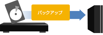 「バックアップをしておけば故障した時も安心」イメージ