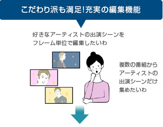 こだわり派も満足！充実の編集機能