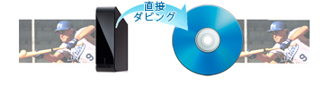 「USBハードディスク→ブルーレイディスクダビング」イメージ
