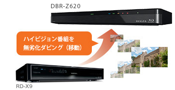 「ネットdeダビング&trade; HD」イメージ