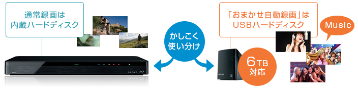 「USBハードディスクへのおまかせ自動録画対応」イメージ