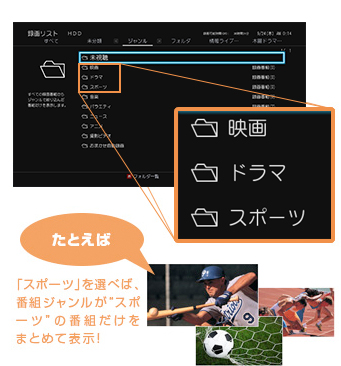 「ジャンルごとに自動でフォルダ分け」イメージ