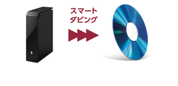 「ブルーレイディスク/DVDに直接ダビング」イメージ