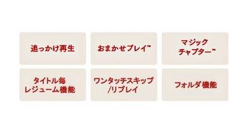 「内蔵ハードディスクと同じように使える」イメージ