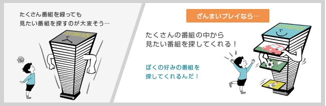 「ざんまいプレイ」 イメージ
