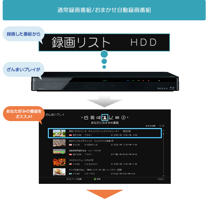 「ここが進化!DBR-Z620/Z610のざんまいプレイ」 イメージ