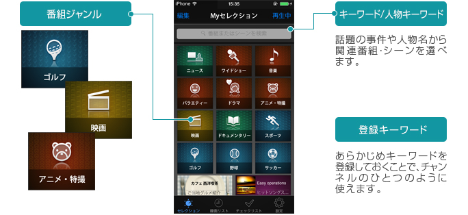 「人物名など好きな「キーワード」を入力、もしくは気になる「ジャンルアイコン」をクリック」 イメージ