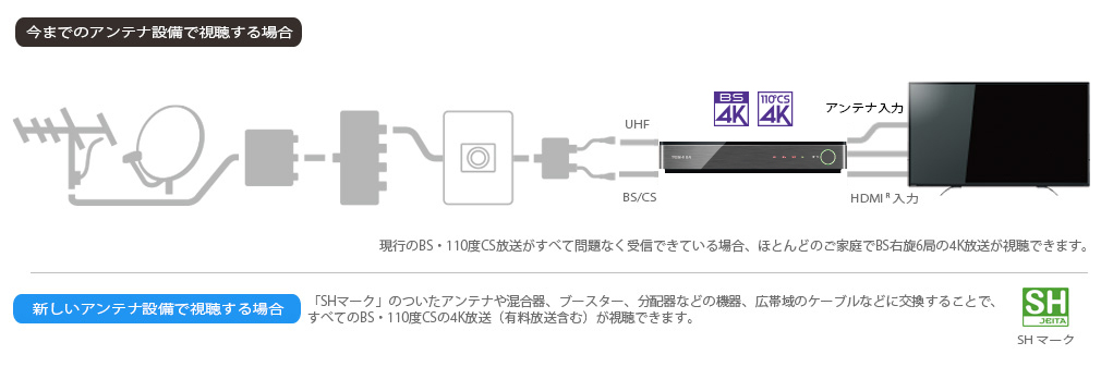 新4K衛星放送受信のアンテナ設備等についてのイメージ