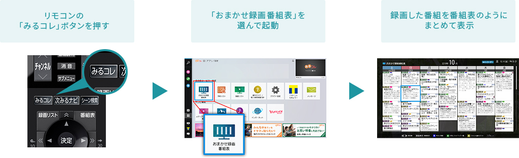 おまかせ録画番組表のイメージ