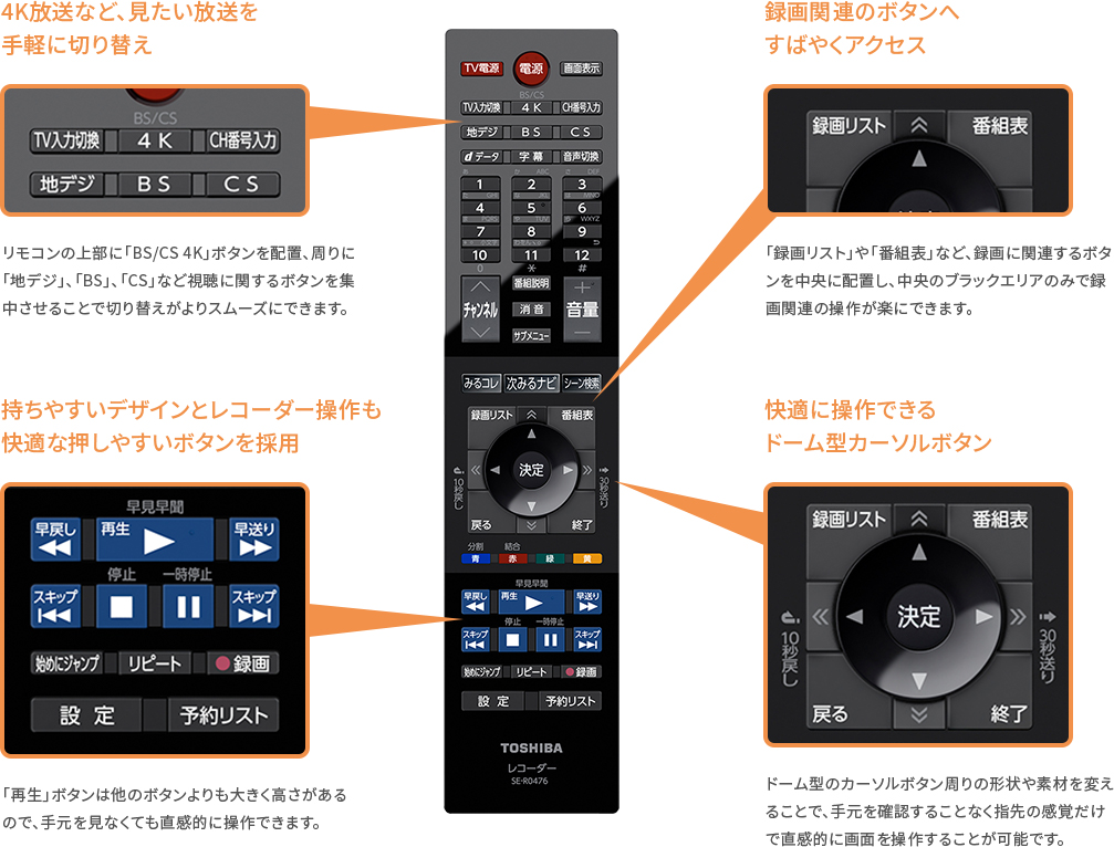 テレビモード搭載リモコンのイメージ