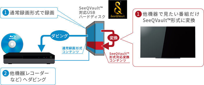 「2つのメリット」 イメージ