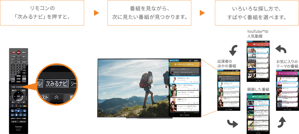 次みるナビ