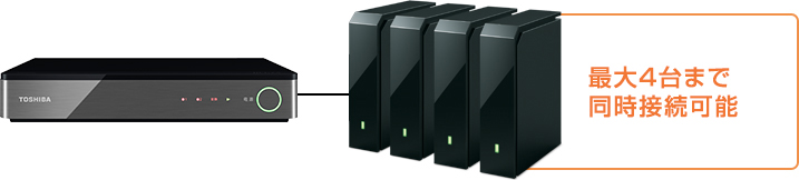 USBハードディスク接続のイメージ
