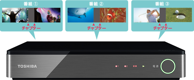 マジックチャプターのイメージ