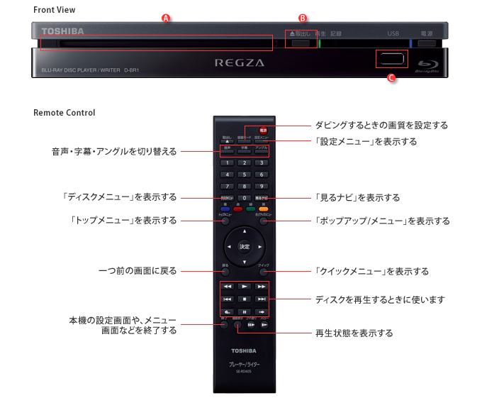 機種/フロント/背面/リモコンイメージ