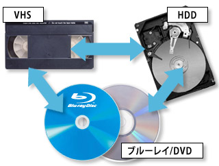 DVDにもフルハイビジョンイメージ