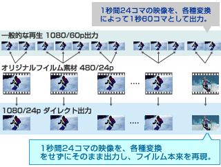 1080/24出力対応