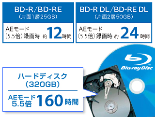 フルハイビジョン長時間録画イメージ