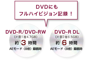 DVDにもフルハイビジョンイメージ
