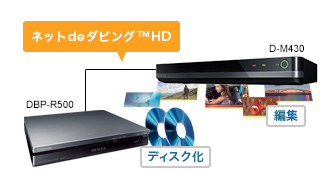 「ネットdeダビング™HD」イメージ