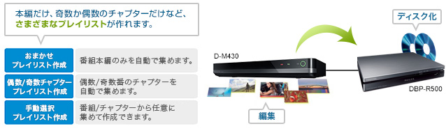 「プレイリスト編集」イメージ