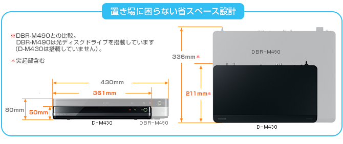 「コンパクトボディ」イメージ