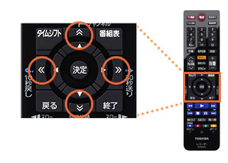 「番組表ページ切り換え」イメージ