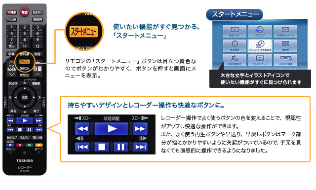 「新リモコン」イメージ