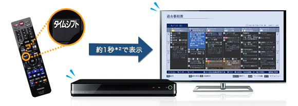 「瞬速起動」イメージ