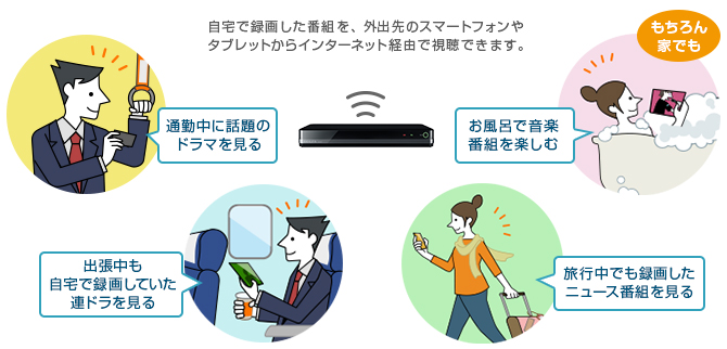 「おでかけいつでも視聴」イメージ