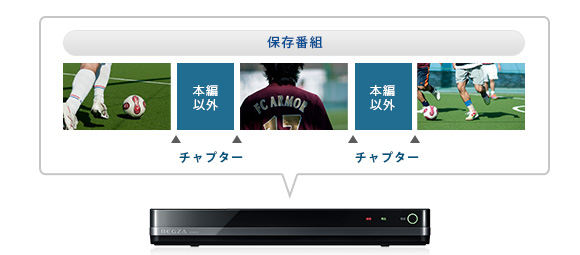 「マジックチャプター&trade;」イメージ