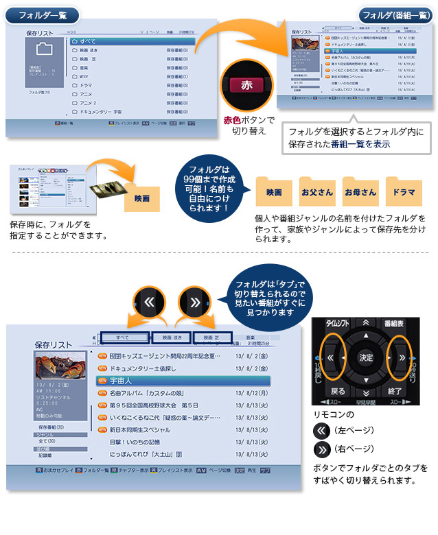 「フォルダ機能」イメージ