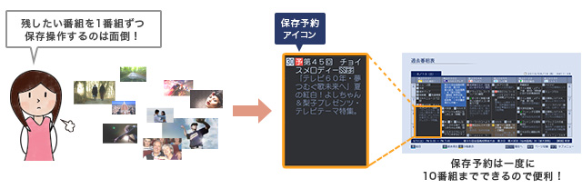 「タイムシフト録画番組の保存」イメージ