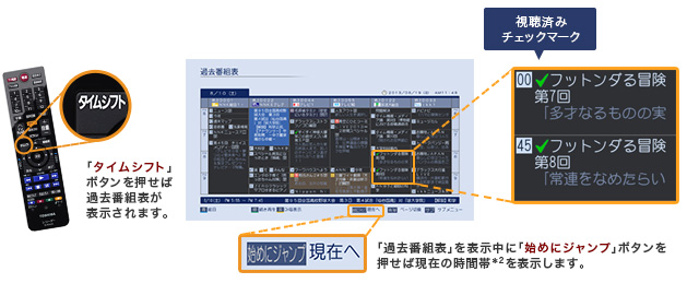 「過去番組表」イメージ