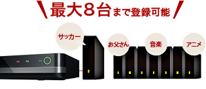 「家族ごとやジャンル別に使い分けできる」イメージ