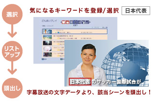 「字幕シーンジャンプ」イメージ