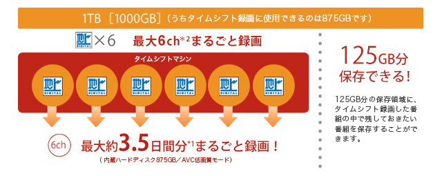 「タイムシフトマシン」イメージ
