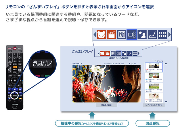 「ざんまいプレイ」イメージ