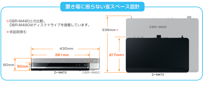 「コンパクトボディ」イメージ