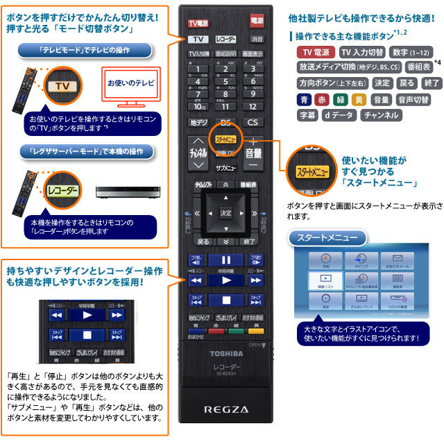 「リモコン」イメージ