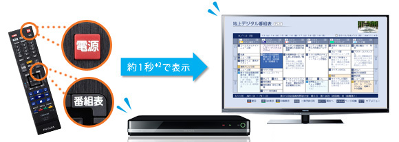 「瞬速起動」イメージ