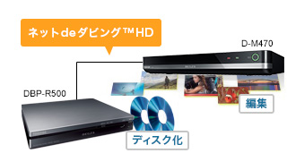 「ネットdeダビング™ HD」イメージ