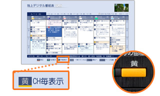 「チャンネル別表示」イメージ