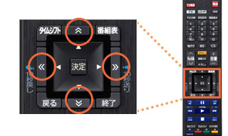 「番組表ページ切り換え」イメージ