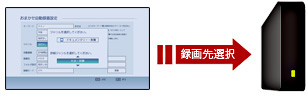 「USBハードディスクにおまかせ自動録画」イメージ