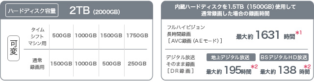 「ハードディスク容量設定」イメージ