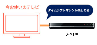 「お使いのテレビでもタイムシフトマシン」イメージ