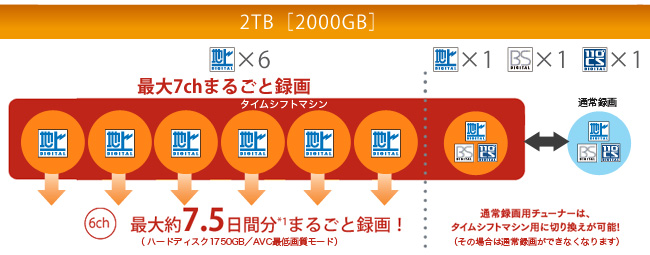 「タイムシフトマシン」イメージ