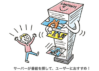 「ざんまいプレイ」イメージ
